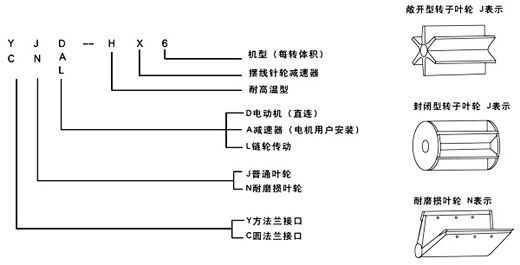 xf型星形出料阀(旋转加料器)